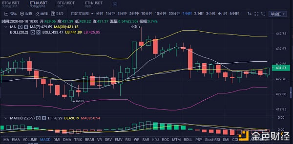 eth价格今日行情,pepe币价格今日行情