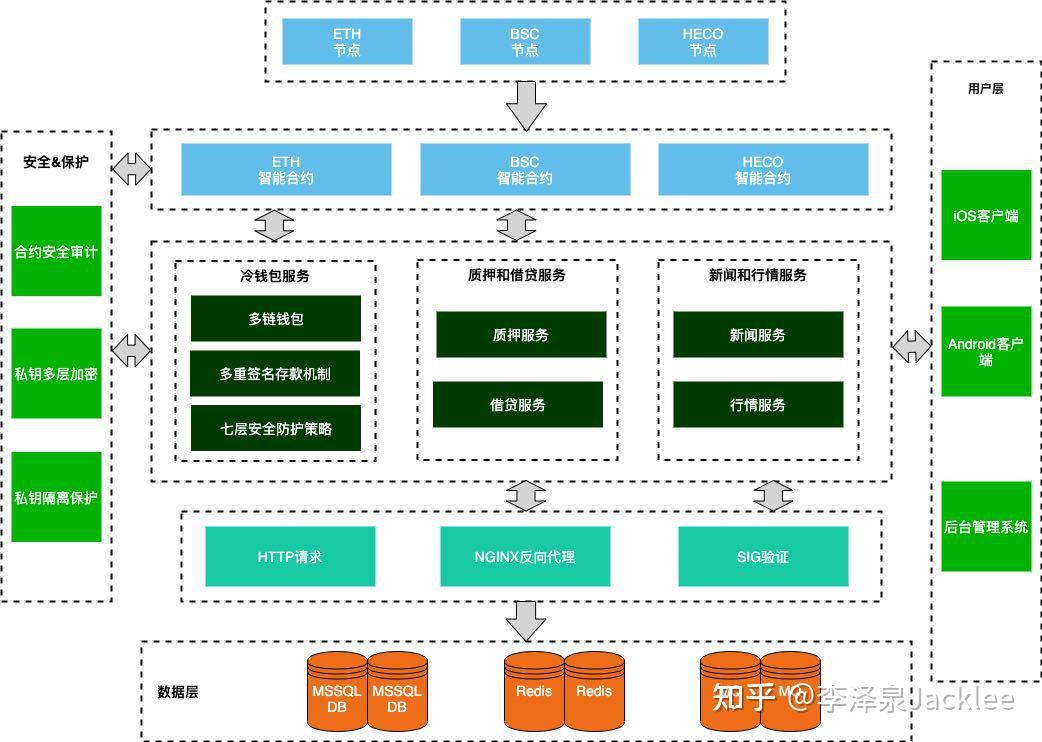 token多重签名钱包,多签钱包 imtoken