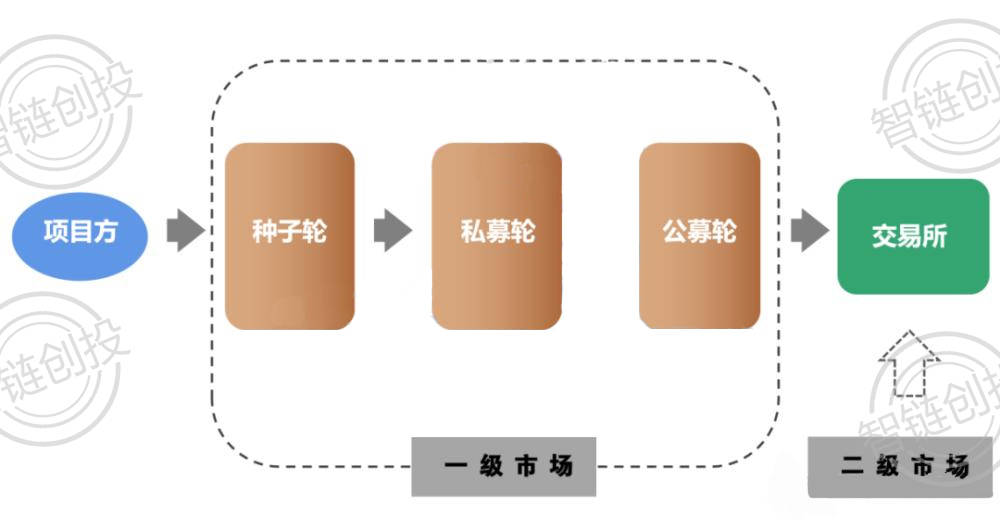 token怎么兑换人民币,tokenpocket的币如何转成人民币