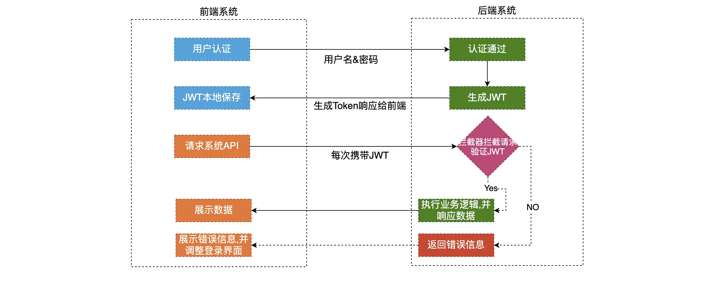 token怎么获取,token怎么获取手机