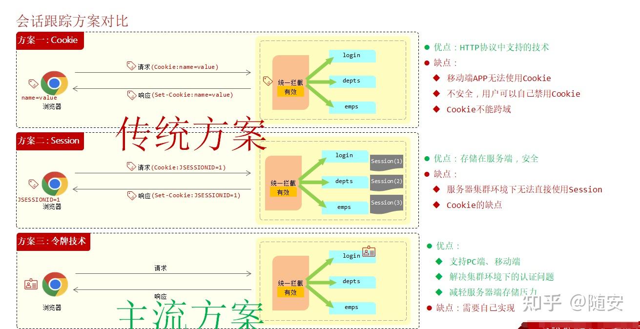 token怎么获取,token怎么获取手机