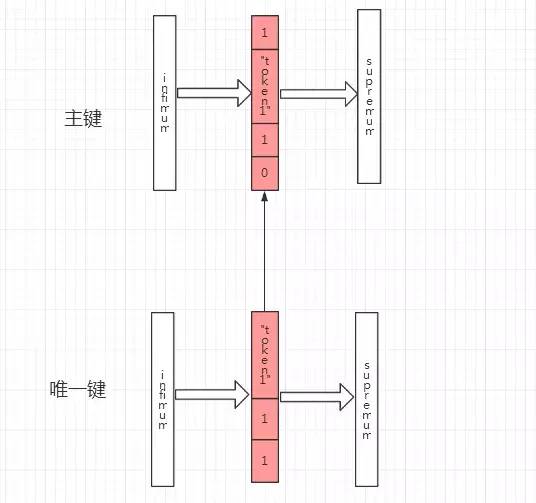 token钱包trx没带宽,token packet钱包