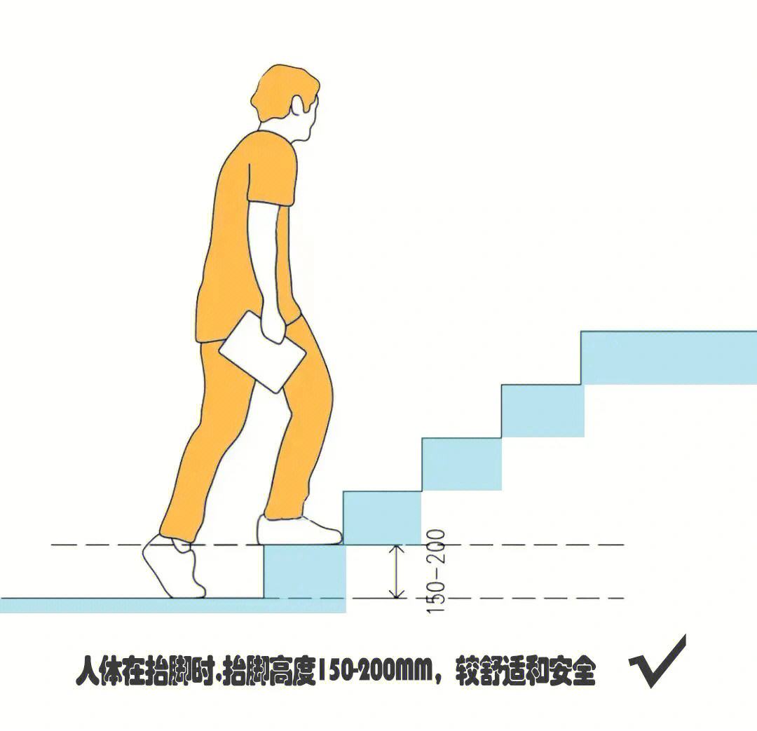 使用梯子时梯子与地面之间的角度,使用梯子时梯子与地面之间的角度是多少