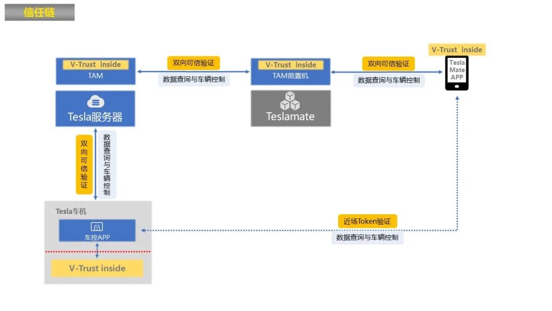 tokenlm官网,tokenpocet官网