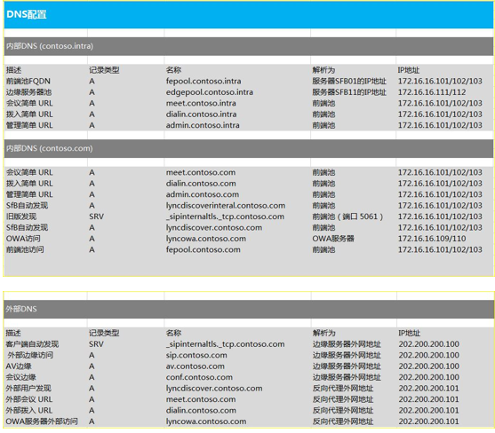 skypeforbusiness使用方法,skype for business使用方法