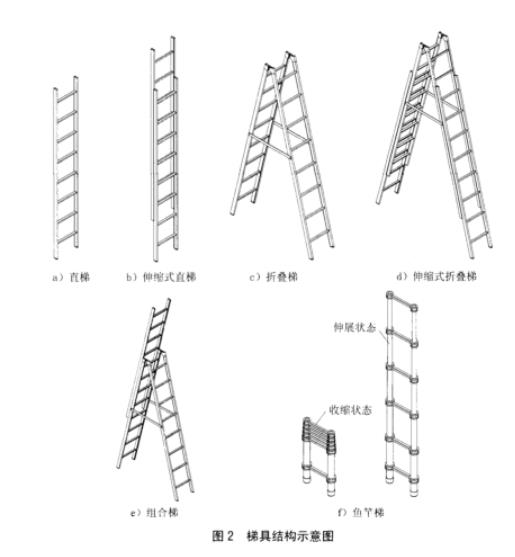 木梯子尺寸图,人字木梯子制作方法尺寸图