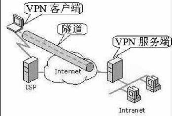 免费的梯子上外网,免费的梯子上外网手机