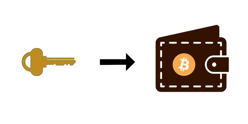 包含比特币冷钱包到底应该怎么做才能赚钱呢的词条