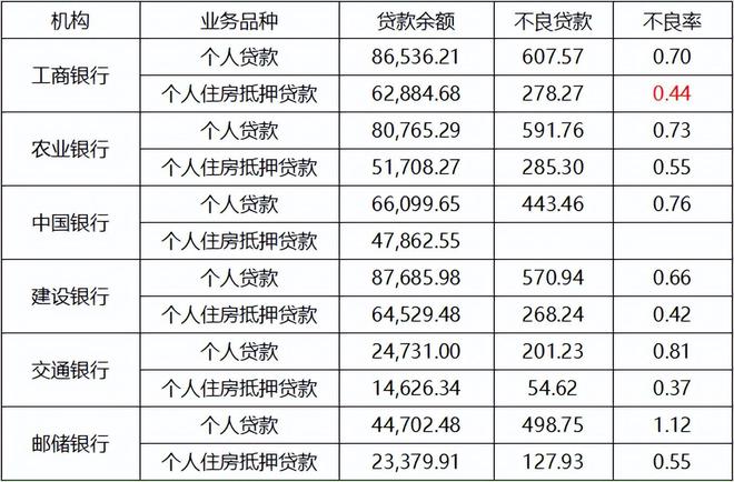 工商银行可以贷款吗,工商银行贷款个人需要什么条件