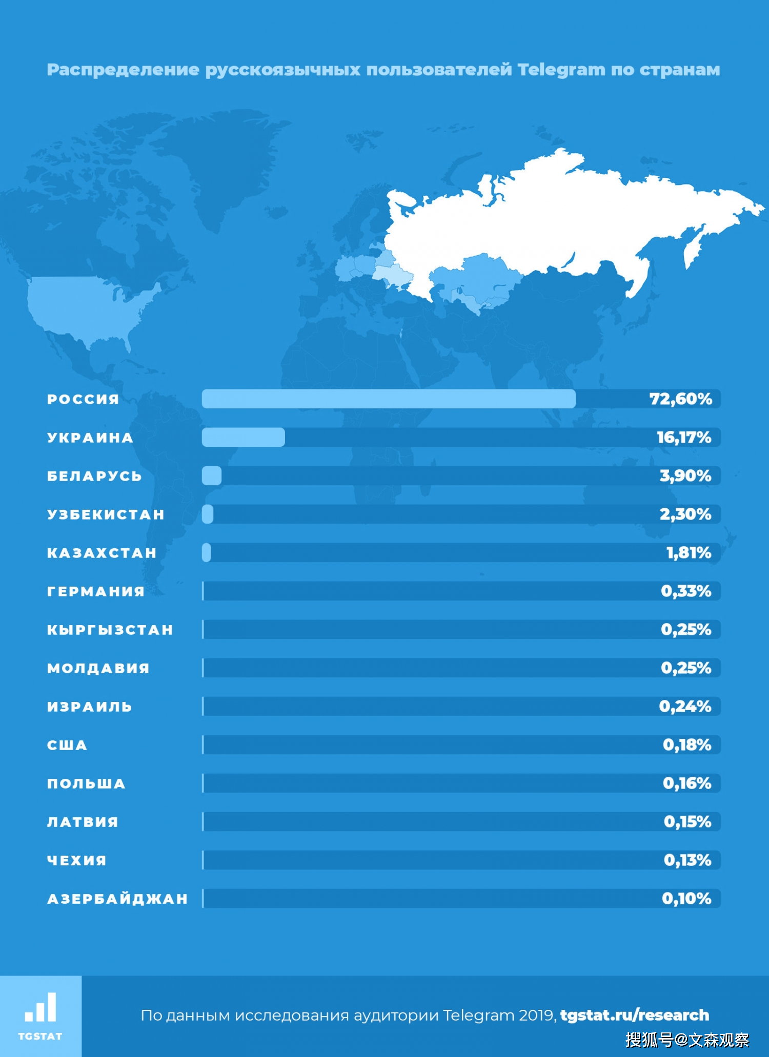 telegeram国内手机号如何申请,国内手机号可以注册telegeram吗