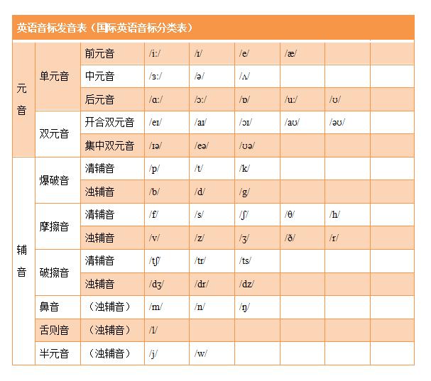 appstore怎么读音发音,苹果appstore怎么读音发音