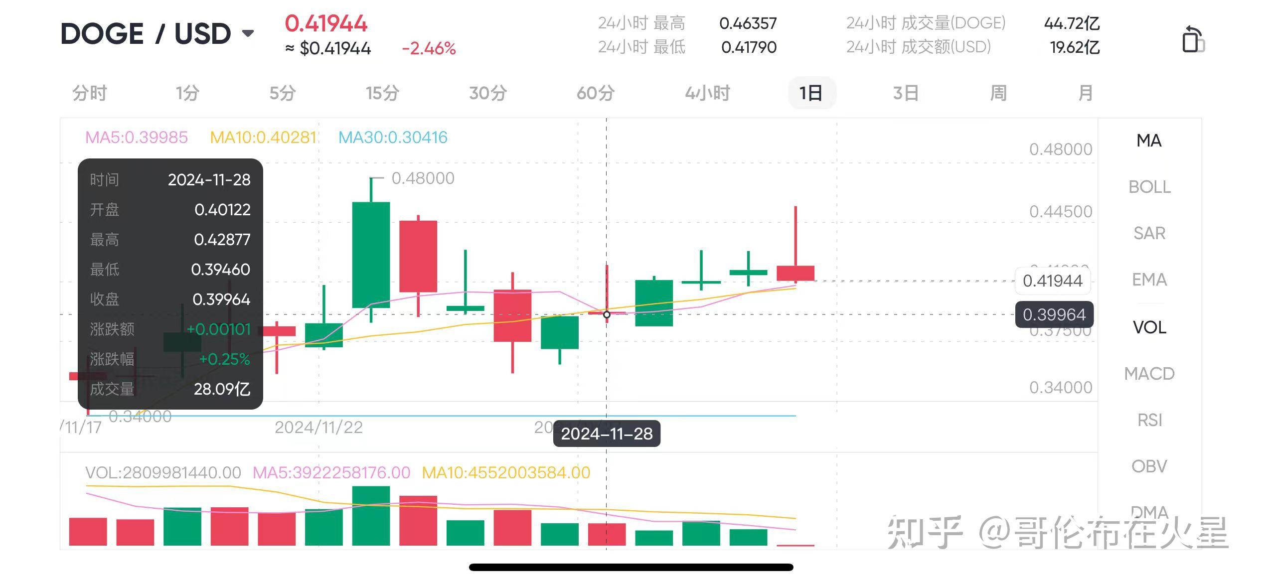 狗狗币今日最新价格美元,狗狗币今日最新价格美元是多少