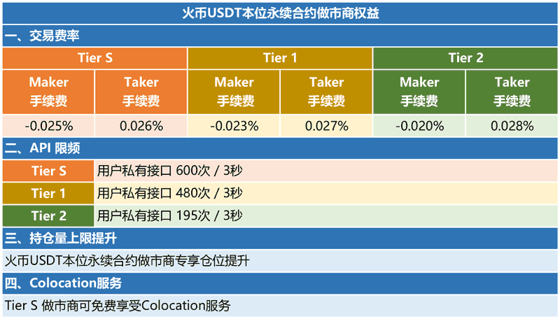 usdt交易入口,正规usdt交易平台官网