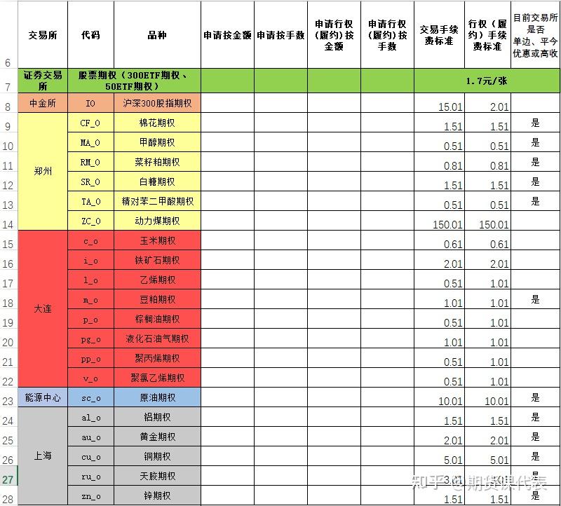pta怎么没有交易权限,pta没有报单交易权限怎么弄