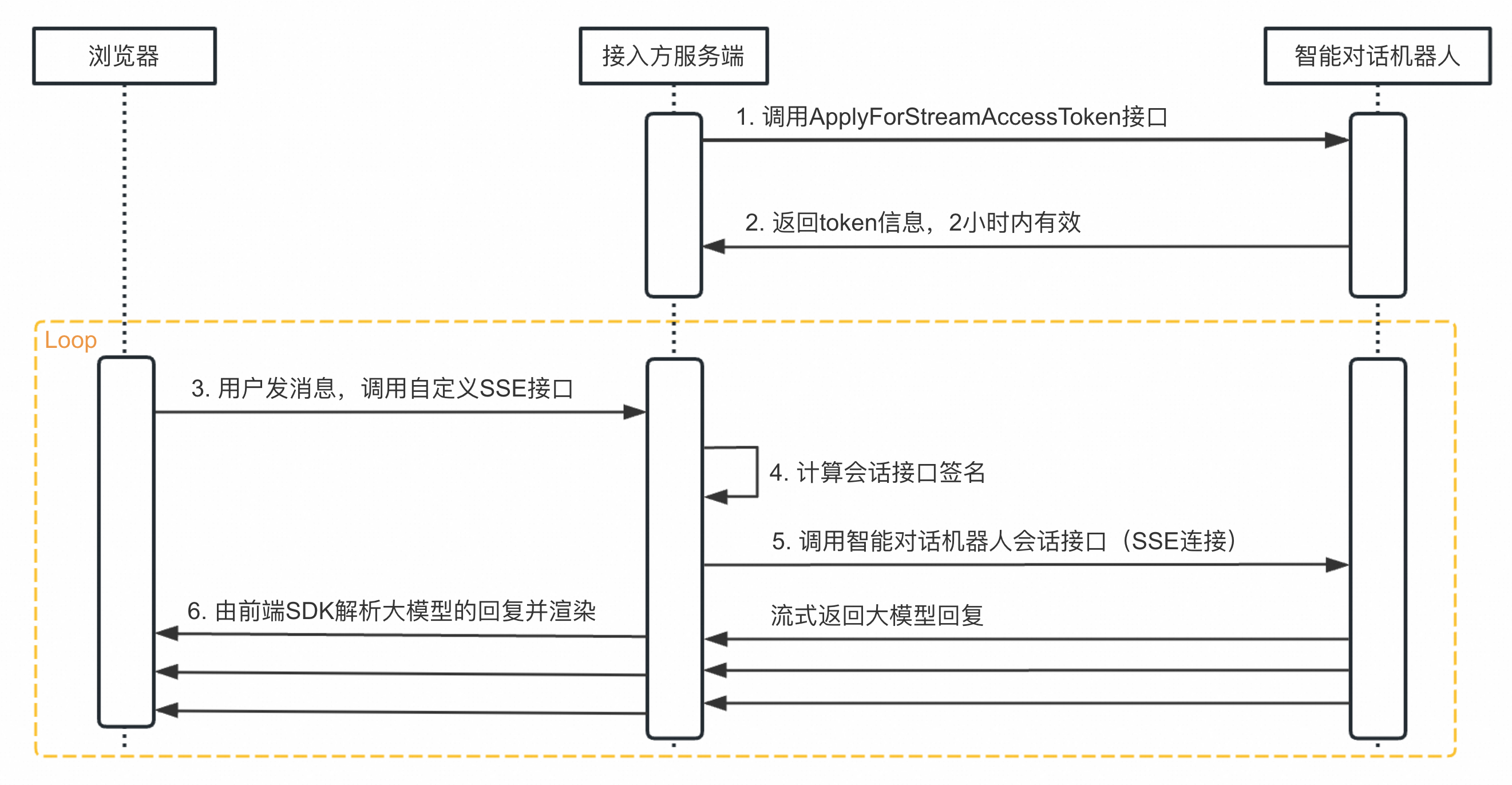 token和币的区别,token和coupon