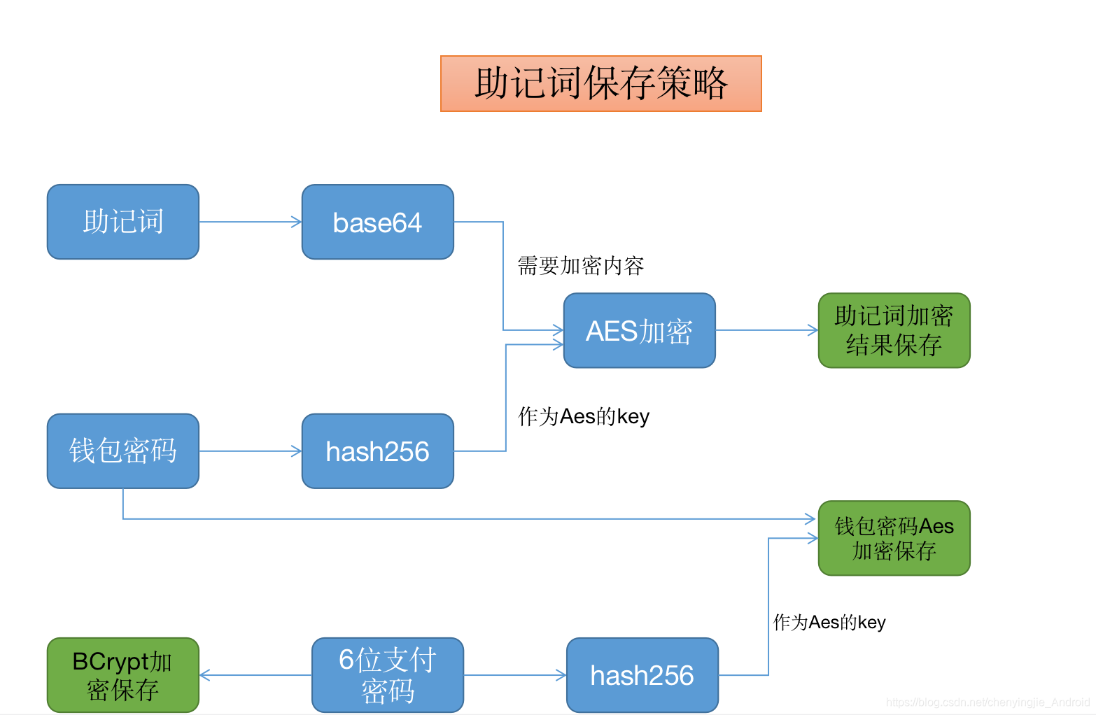 区块链冷钱包和热钱包区别,区块链冷钱包和热钱包区别在哪