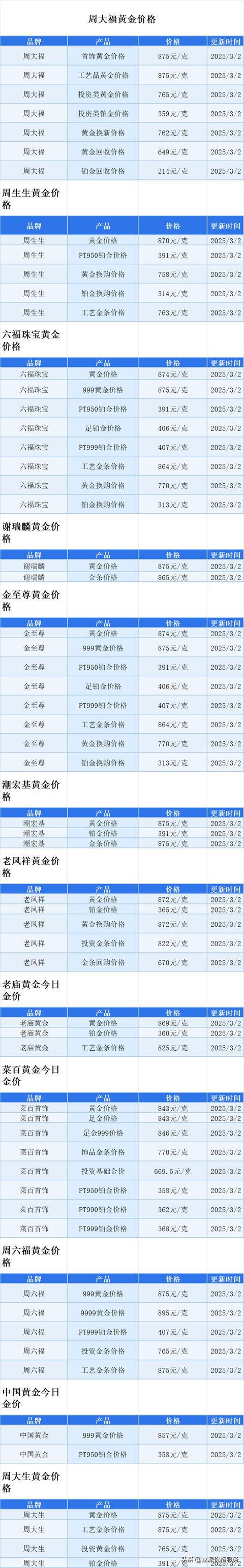 黄金价格今日最新回收价格,黄金价格今日回收价格2024年