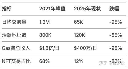 以太坊2025年估值,以太坊2021年预估价格