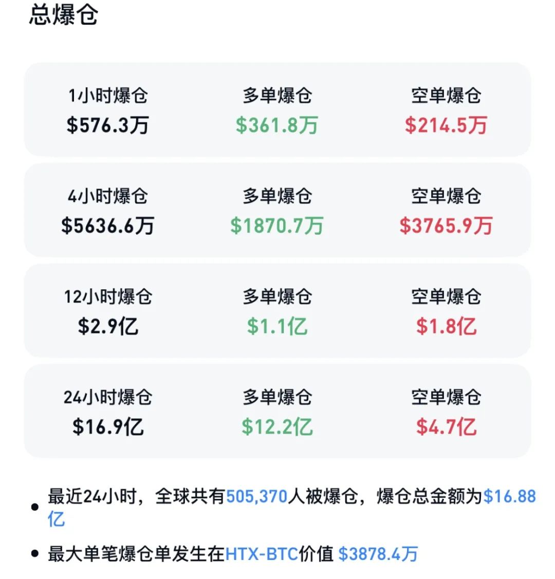 包含虚拟货币行情今日价格的词条