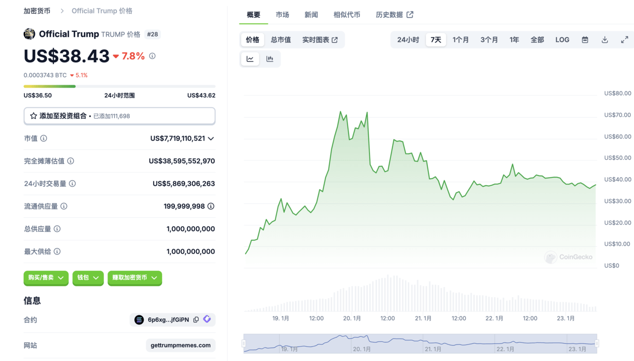 特郎普币最新价格,特朗普今日最新大票