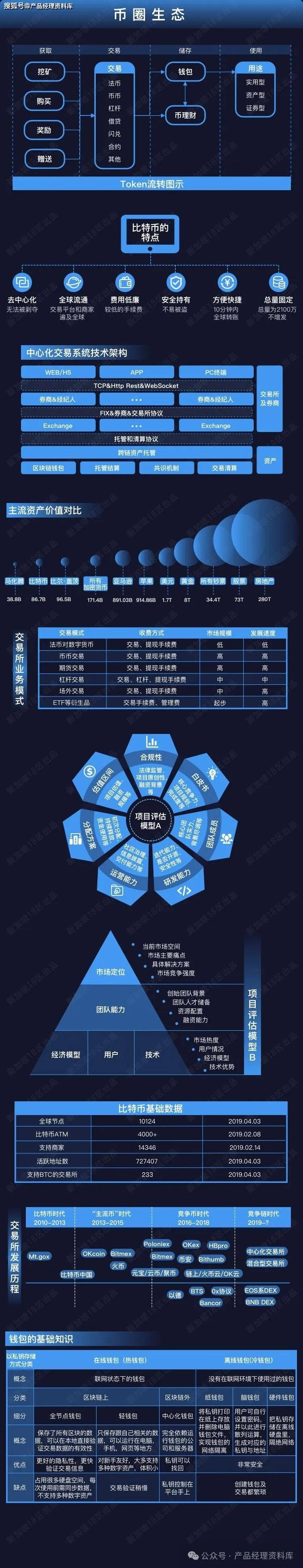 虚拟币交易技术,虚拟币交易系统怎么样