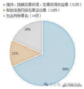 虚拟币最新法律法规有哪些,虚拟币最新法律法规有哪些呢