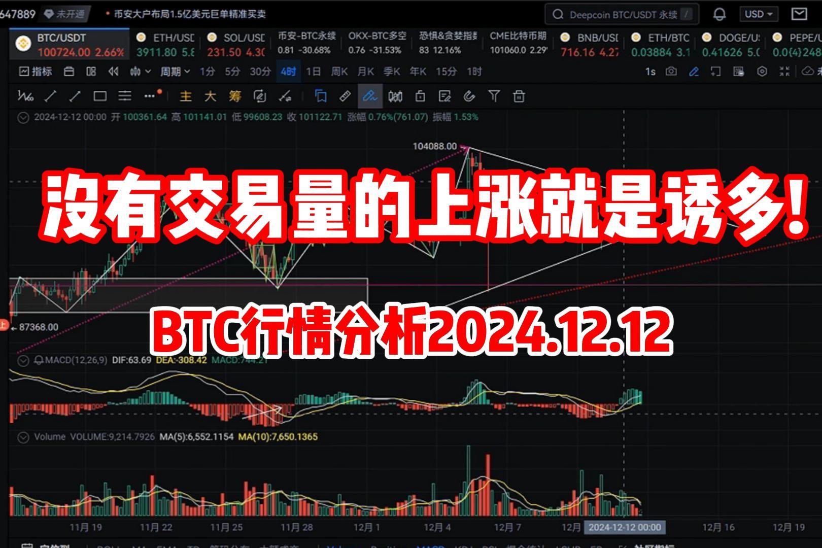 btc今日行情,btc今日行情会涨涨跌吗