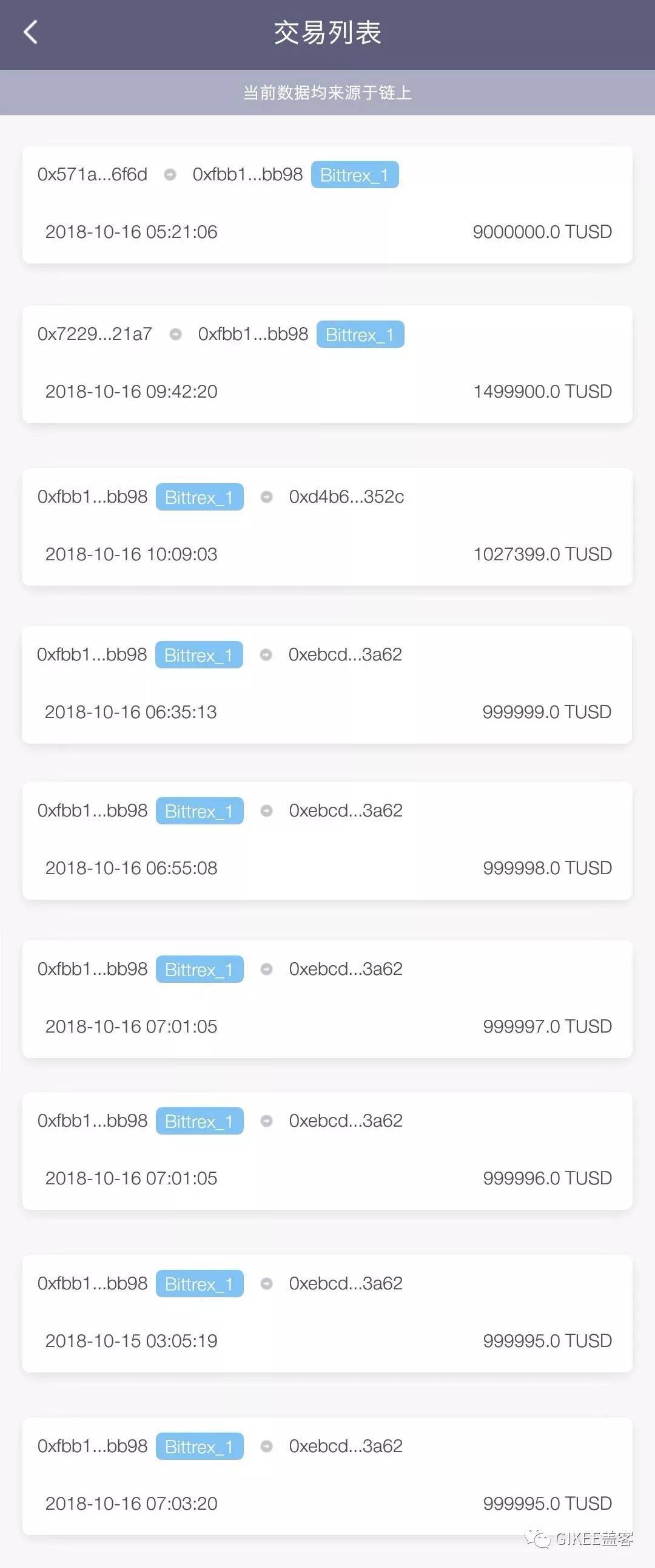关于如何充值usdtomni的信息