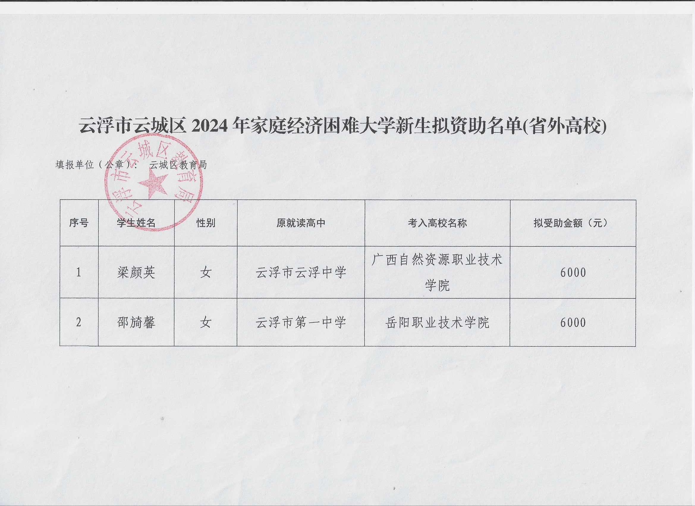政府奖学金资助对象为全区高校中,自治区人民政府奖学金资助对象为全区高校中