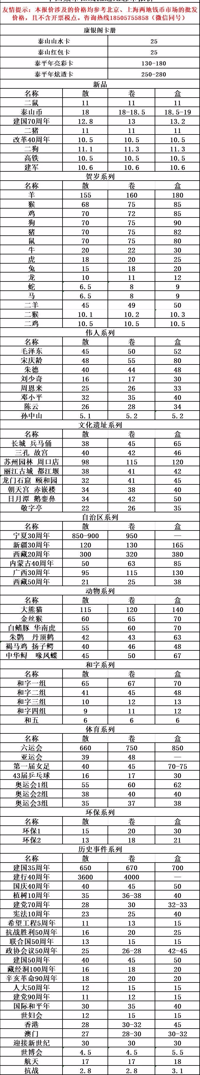 虚拟货币价格一览表,虚拟货币价格今日行情