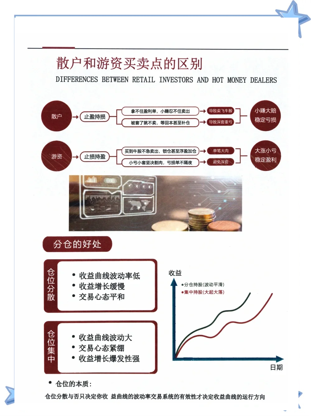 虚拟货币短线操作方法,虚拟币短期走势图怎么看