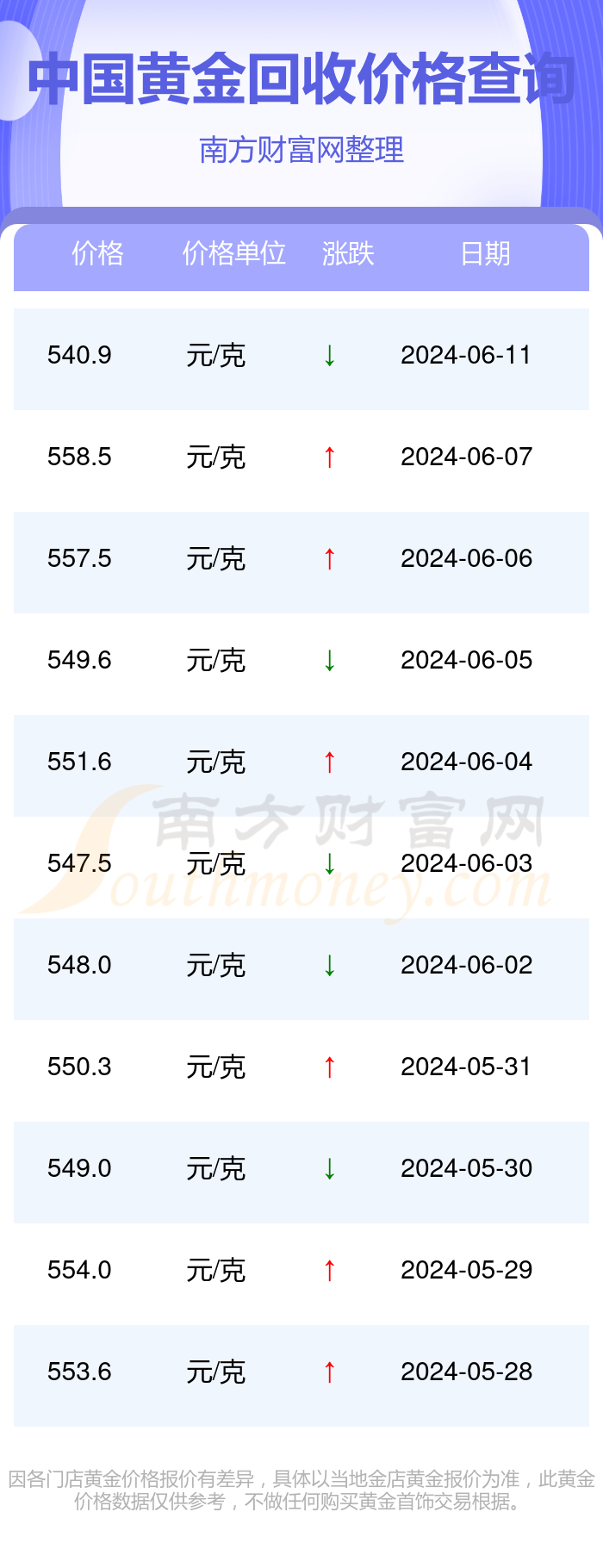黄金今日价格回收600一克,黄金今日价格回收600一克是真的吗