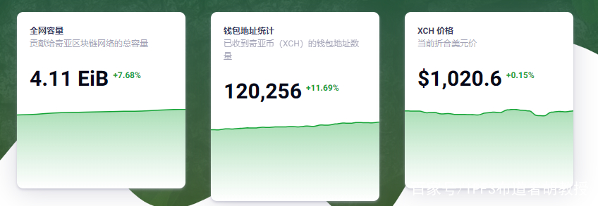 关于怎么下载chia钱包的信息