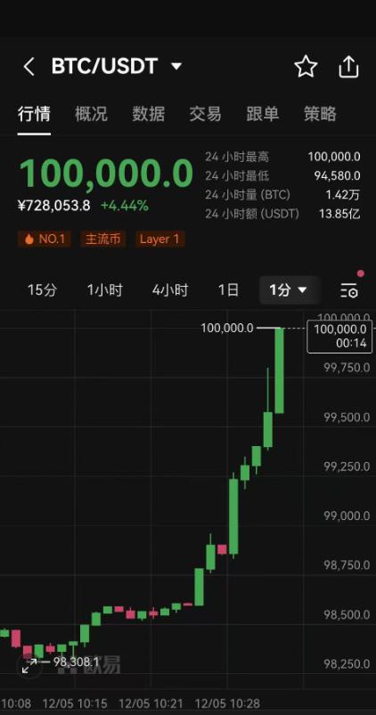 比特币今日价格行情人民币,比特币今日价格行情金色财经