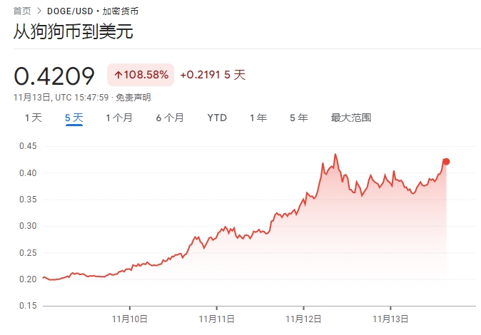 比特币价格美元,比特币价格实时行情
