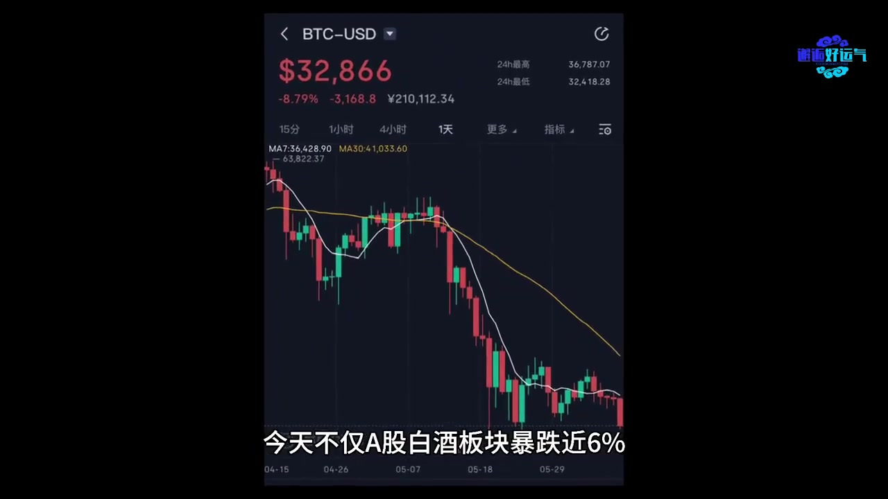 虚拟币走势,虚拟币走势图