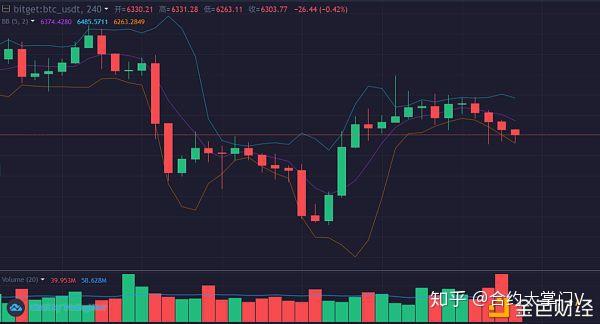 合约短线稳定盈利技巧,合约短线稳定盈利技巧是什么
