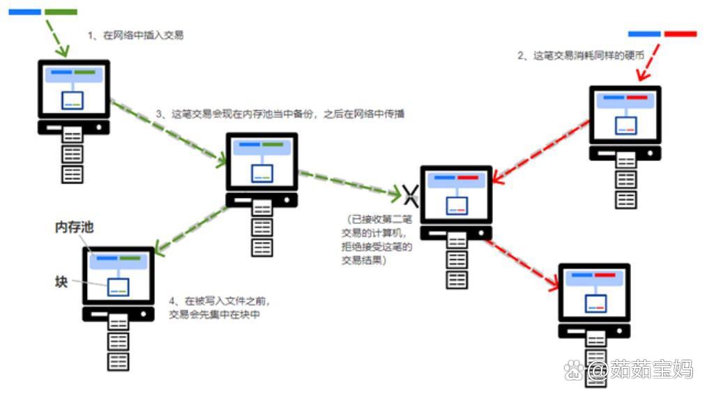 比特币怎么挖虚拟币交易,比特币怎么挖虚拟币交易的