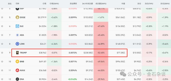 虚拟币排行榜20名价格的简单介绍