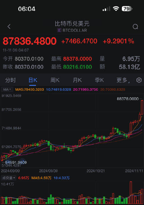 比特币k线行情走势图,比特币行情k线图日k线