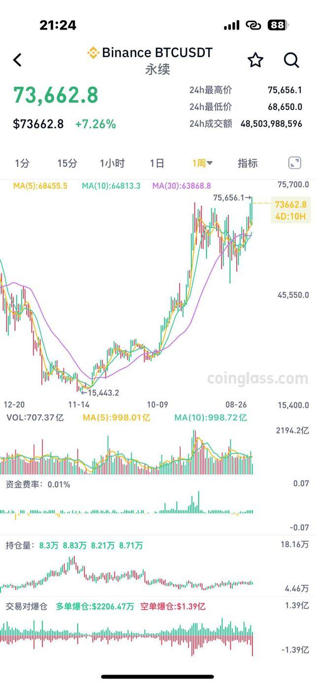 比特币美元行情走势,比特币价格美元走势图
