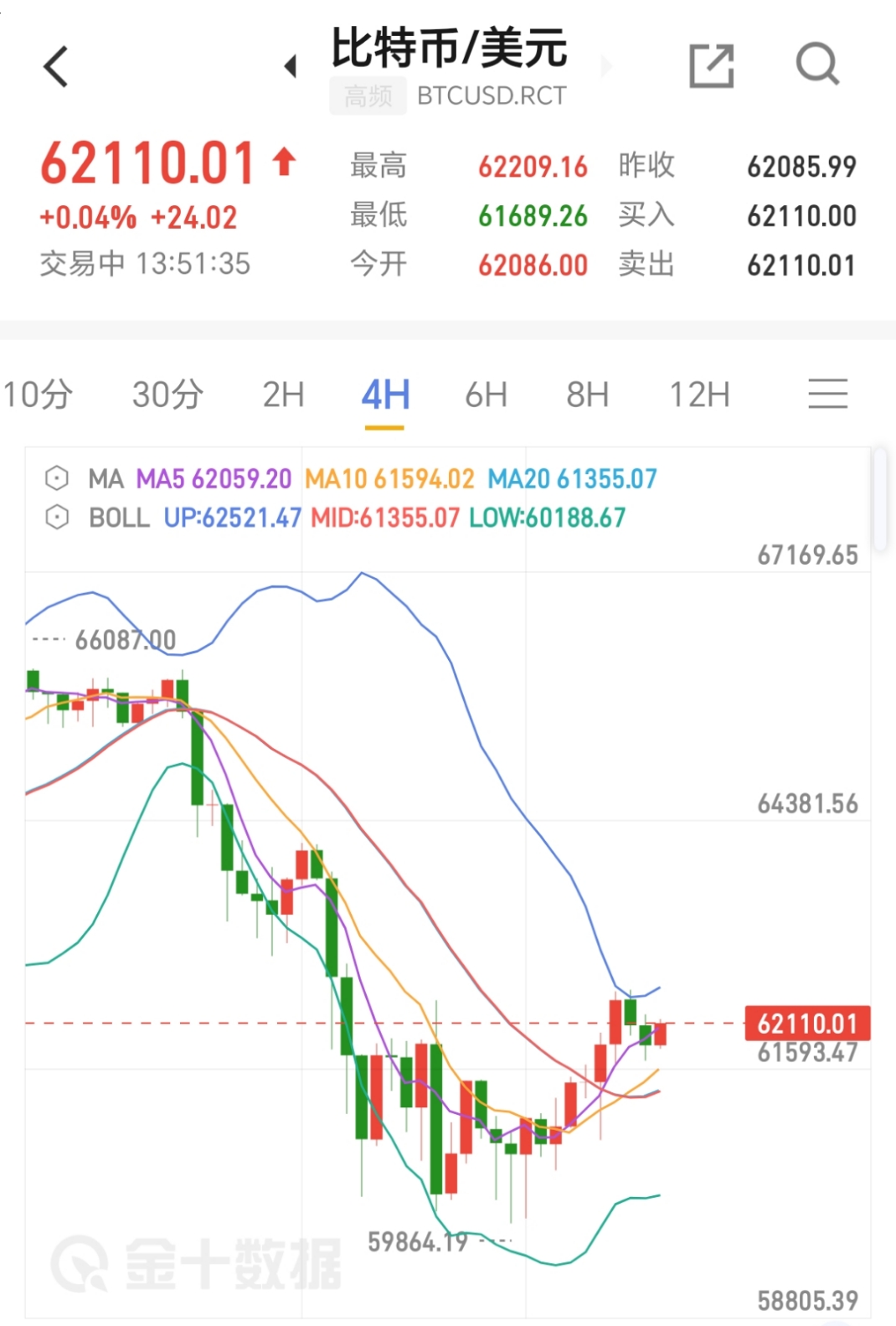 比特币今日行情价格,以太坊今日行情价格多少