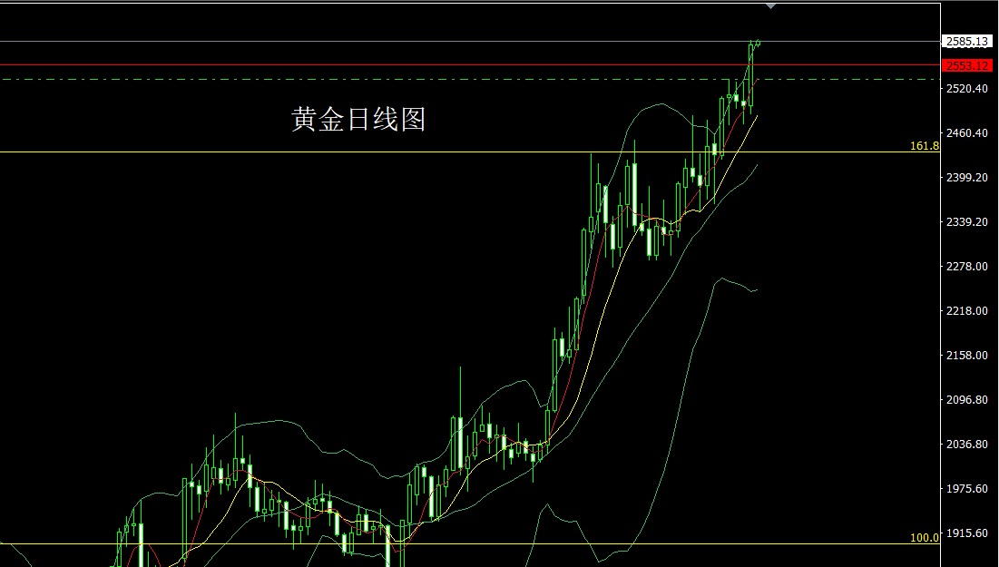 黄金价格最近走势图,黄金价格最近走势图2024
