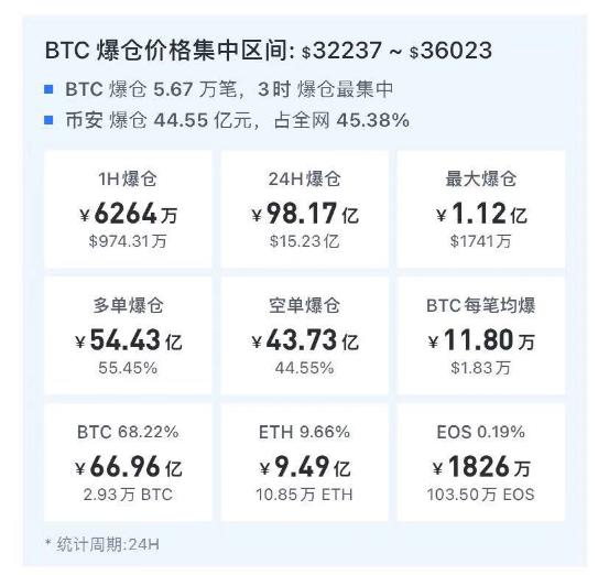 虚拟货币爆仓什么意思,虚拟币爆仓会亏到负数吗?