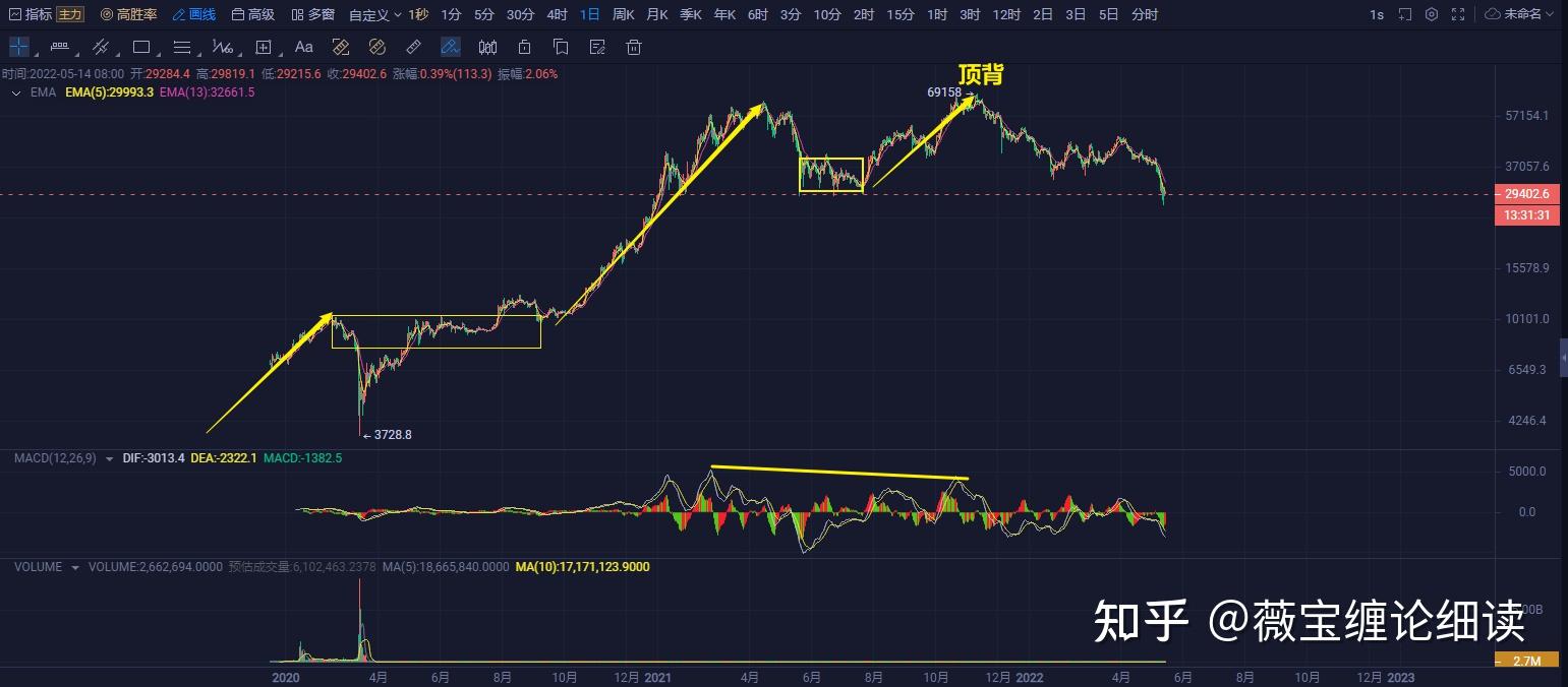 虚拟货币爆仓什么意思,虚拟币爆仓会亏到负数吗?