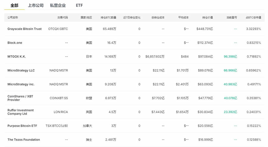 比特币怎么采集,比特币怎么挖掘到