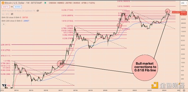 比特币历史价格走势图行情,比特币历史价格走势图行情最新