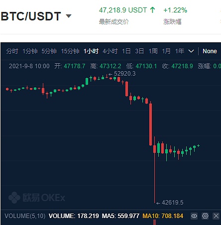比特币今日实时行情,比特币今日实时行情最新消息