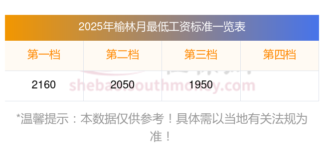 厦门基本工资标准2025公布,厦门基本工资标准2025公布时间