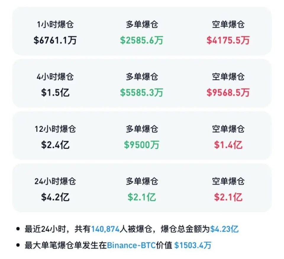虚拟币爆仓的钱去哪里了,虚拟币爆仓会亏到负数吗?